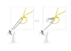 Petzl Naja Kuorenpelastaja -Petzl-Työkalukauppa 56 579 4 j22