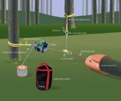 Nordforest 1800 Polttomoottorivinssi -Petzl-Työkalukauppa juontaminen havainnekuva 2