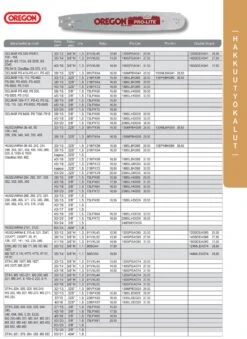 Oregon Teräketju .325 1,5 Mm -Petzl-Työkalukauppa oregon lista 40