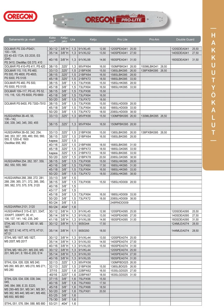 Oregon VersaCut Laippa 20" 1,6 Mm .325" 5 Oregon VersaCut Laippa 20" 1,6 Mm .325" - Image 3